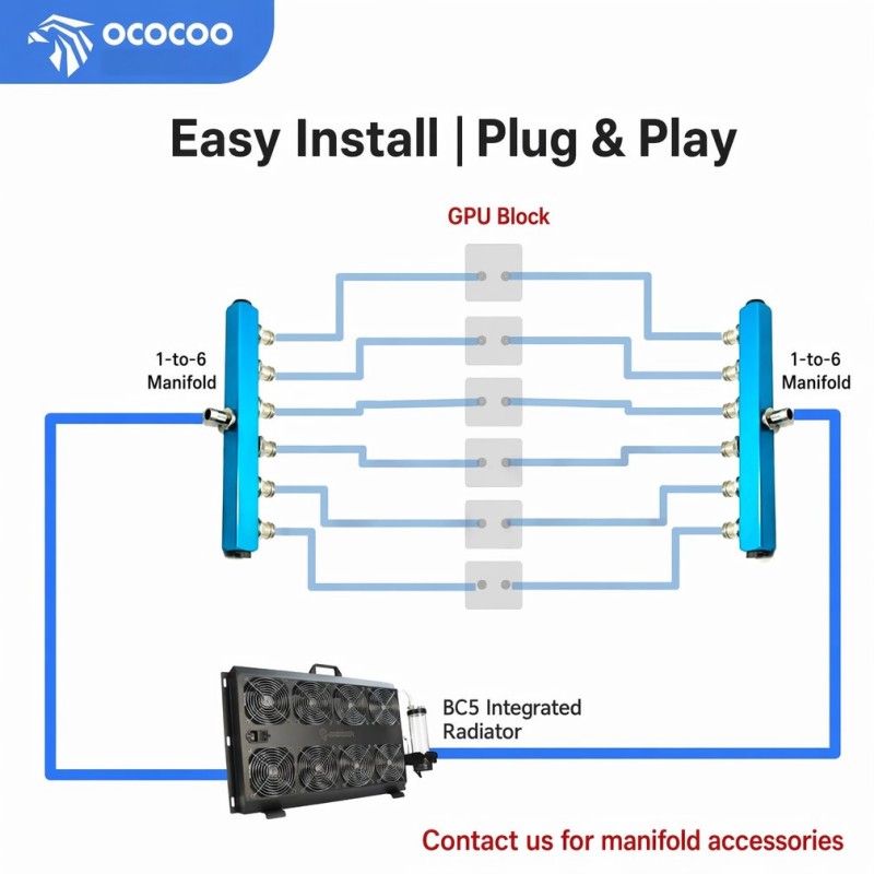 ชุดหม้อน้ำระบายความร้อนภายนอกแ - External Radiator Water Cooling Kit บทวิจารณ์และราคา